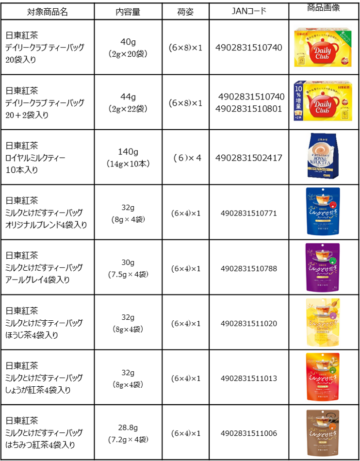 Enjoyミルクティー！QUOカードPay プレゼントキャンペーンの画像2