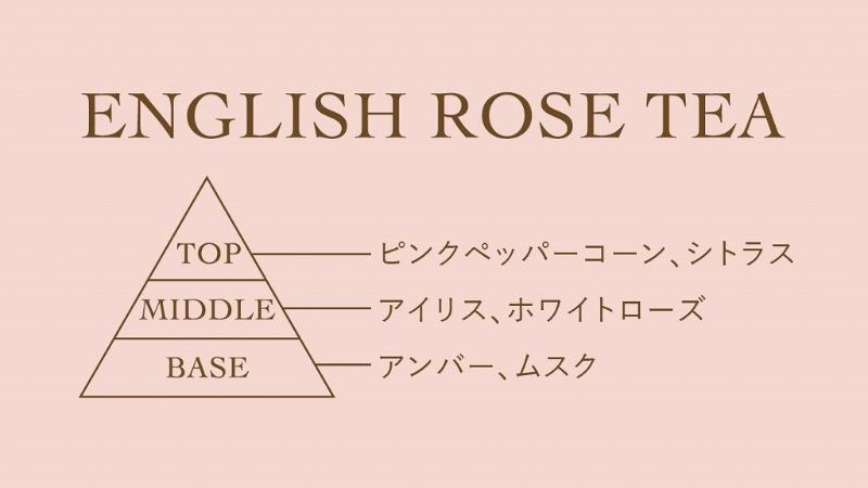 英国発のフレグランスブランド「アシュレイ＆バーウッド」で調香したAfternoon Teaオリジナルフレグランスが発売の画像4