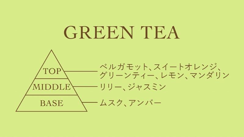 英国発のフレグランスブランド「アシュレイ＆バーウッド」で調香したAfternoon Teaオリジナルフレグランスが発売の画像6